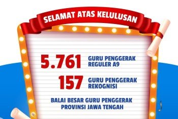 kelulusan cgp